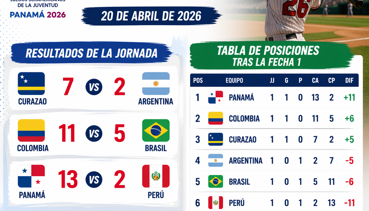 ⚾🔥 ¡Arrancó el béisbol en Panamá 2026! 🔥⚾